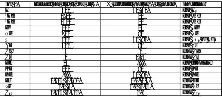 Tableau de résultats obtenus avec MONO1001 (les chiffres concernant les efficacités sont approximatifs).