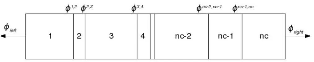 Figure 3: Numbering of layers and fluxes in a condensate.