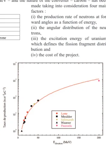 Figure V.1 : Production of neutrons at forward angles.