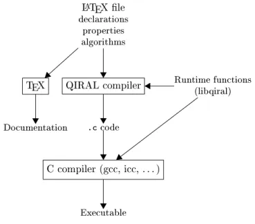 Fig. 1. QIRAL compiler