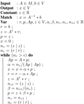 Fig. 3. Identities of constants used for Lattice QCD.