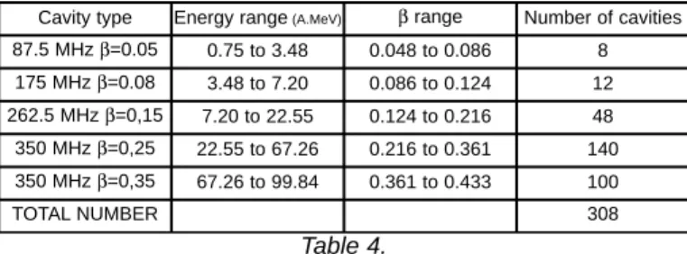 figure 10 : example of simulyaneous use as driver and post accelerator.
