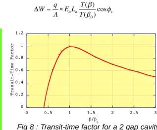 Fig. 7 : Schematic layout of the injector 