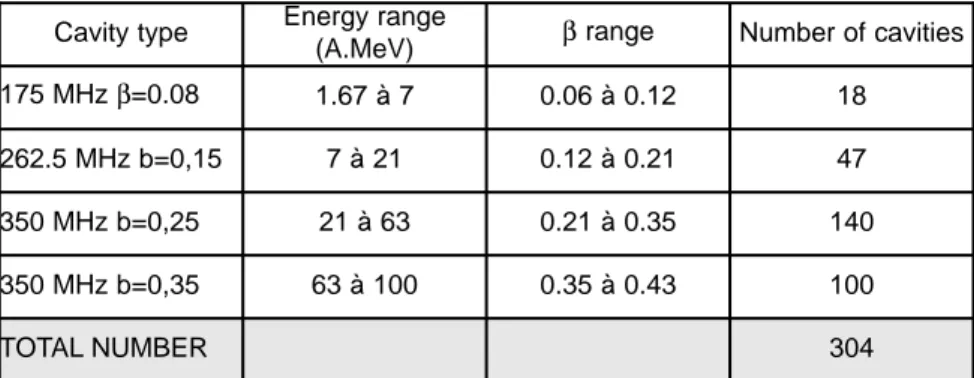 Fig 9 : Maximum energy versus A/q
