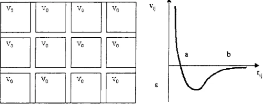 Fig. 7  Schematic  representation  of the Van  Hove  theorem  demonstration  (left)  and  the corresponding  interparticle  interaction