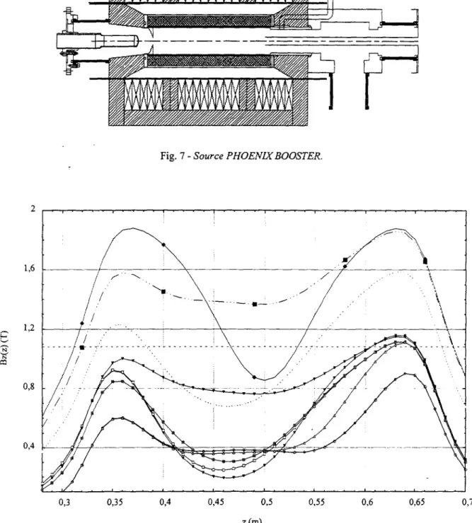 Fig. 7 - Source PHOENIX BOOSTER.