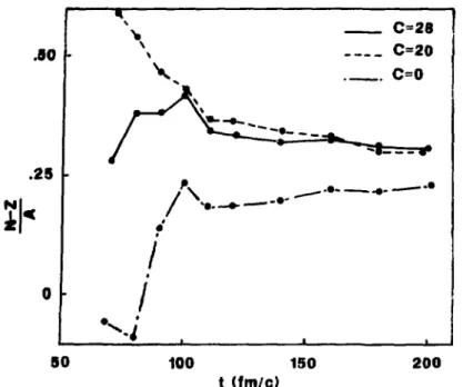 Figure 4. Time evolution of I = N - N/A for different values of c during the reaction  48 Ca (40 MeV) +  48 Ca.