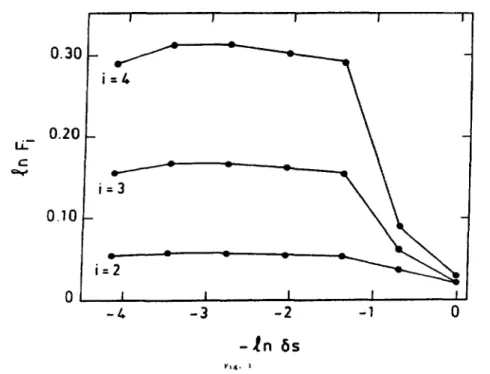 Fig. 3 shows that the so called do not show the expected scaling F i  ~ - f., £nSs where 's are real
