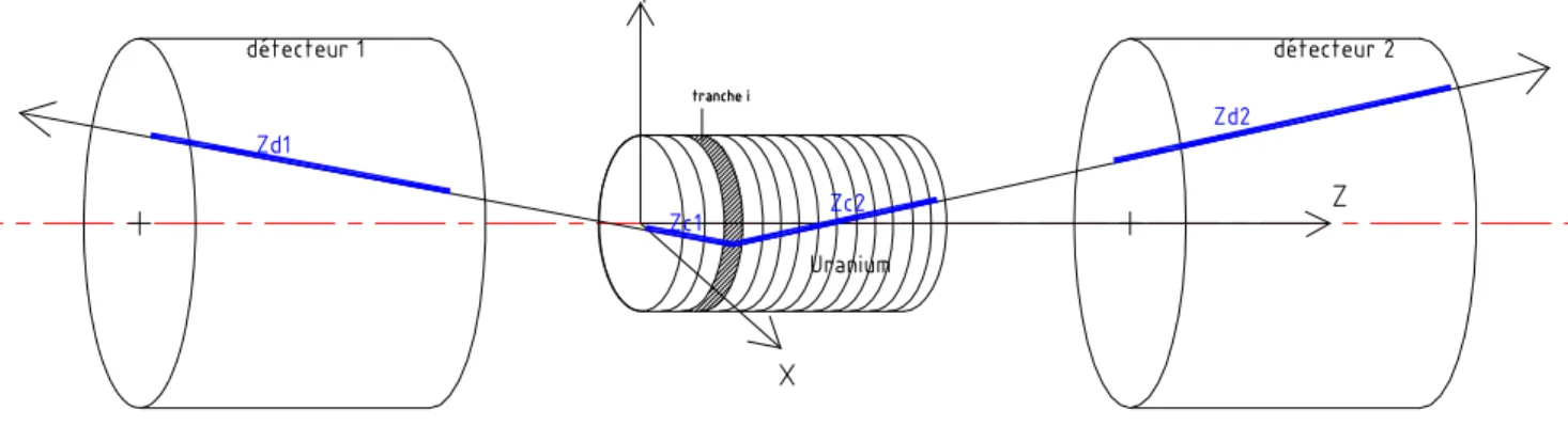 Figure 4 : le modèle FICNER 
