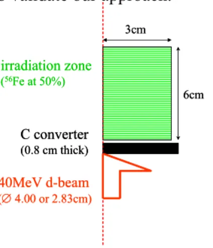 Figure 4: Target geometry used for neutron flux calculations in the case of SPIRAL-2. 