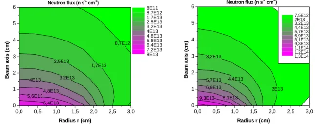 Fig. 5 shows the spatial distribution of the total neutron flux: on the left - with the  deuteron beam spot of ∅ 4.00 cm, and on the right - of ∅ 2.83 cm