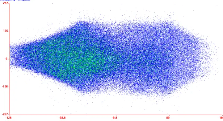 Fig 6.12.2: THETA versus PHI is generated following reconstruction as outlined in Section  6.6