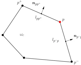Figure 1: Notation for a polygonal cell.