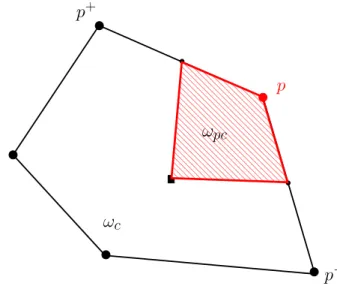 Figure 3: Sub-cell ω pc related to polygonal cell ω c and point p.