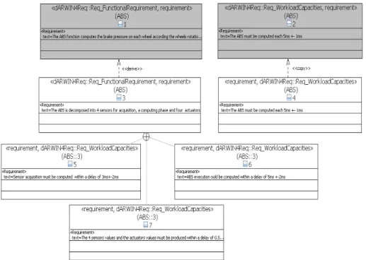 Figure 6: User model with copy, decompose and derive links. 