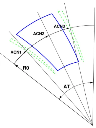 Figure 1: Definition of a spiral FFAG magnet, using the “FFAG-SPI“ procedure. Several sectors with overlapping fields (clamps, here) can be accounted for.