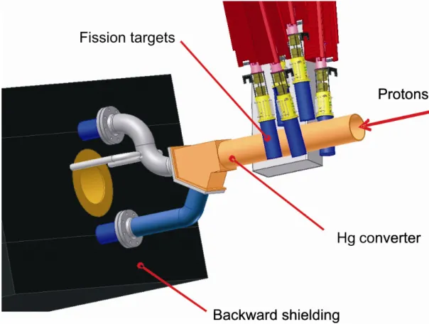 Fig. 1: The positions of the six fission targets around the Hg “converter” target. 