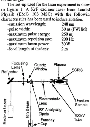 Fig. 1. Experimental set-up used in the laser ablation tests.
