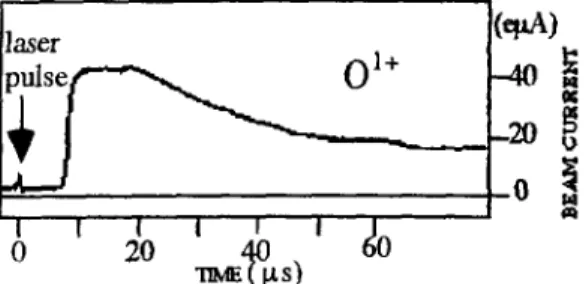 Fig. 6. Beam pulse intensity of H* versus time measured in the same conditions as in figure 4.