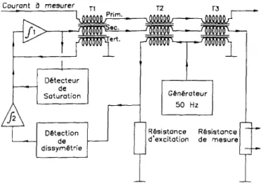 Fig. 1. Schéma bloc du DCCT rénové