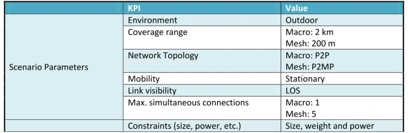 Table 2 : KPIs for the backhaul use case