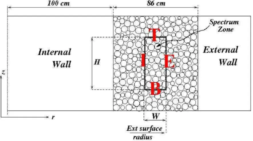 Figure 3.4: Schematic of the geometry used to analyze the  9 7 1  of a spectrum zone 