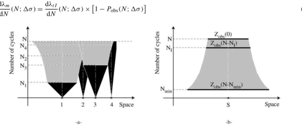 Fig. 1. (a) Depiction of two mesocrack propagations (1 and 3) and obscuration for two microcracks (2 and 4)