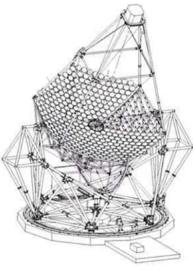 Figure 2.1 – Schéma de structure d’un des quatre premiers télescopes du réseau H.E.S.S.
