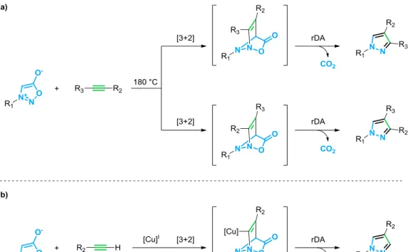 Figure 14 : Cycloaddition entre les sydnones et les alcynes ;   a) version thermique ; b) version catalysée par des sels de cuivre I (CuSAC)