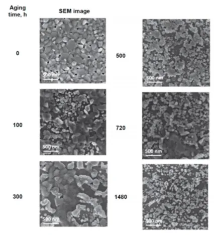 Figure 20. Evolution de la morphologie de la couche MAPI en fonction du temps de  vieillissement photochimique caractérisée par MEB [115] 