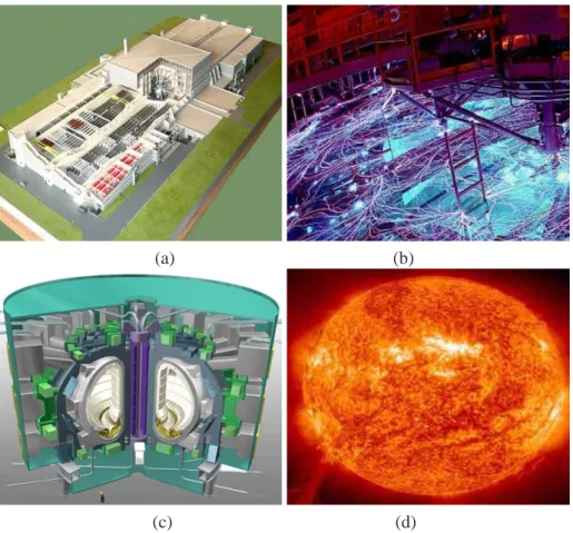 Figure 1.2: Various fusion devices relying on either an inertial -LMJ in Figure (a), Z-pinch in Figure (b)-, magnetic -ITER in Figure (c)-, or gravitational -the Sun in Figure (d)- confinement.