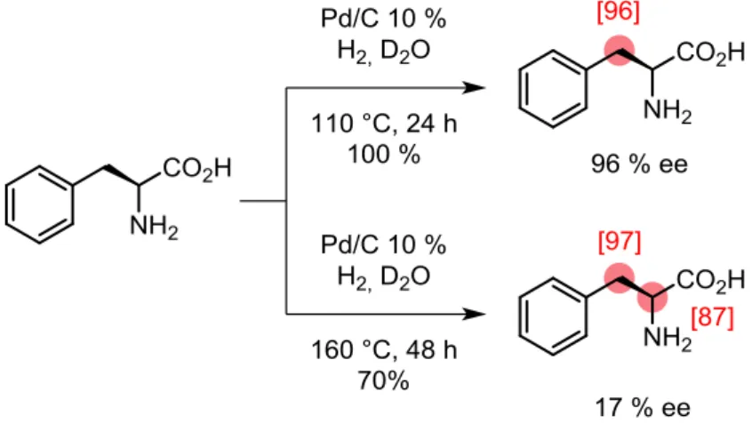 Figure 35 : Deutération de la L-phénylalanine : influence de la température sur l’incorporation en deutérium et la  stéréochimie de l’échange H/D