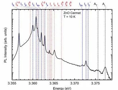Figure 3.5: Spectre de PL d'un échantillon monocristallin de ZnO provenant de Cermet[52]