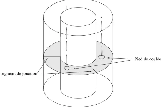 Figure 1.11 : remplissage d'un booster
