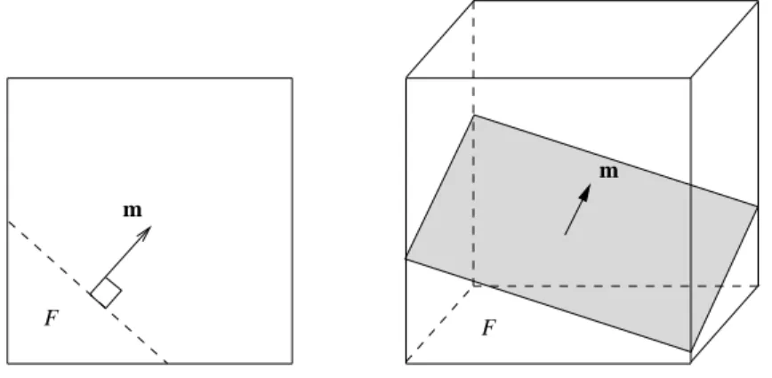 Figure 3.1 : Positionnement de l'interface a partir de la normale et de la fraction volumique.