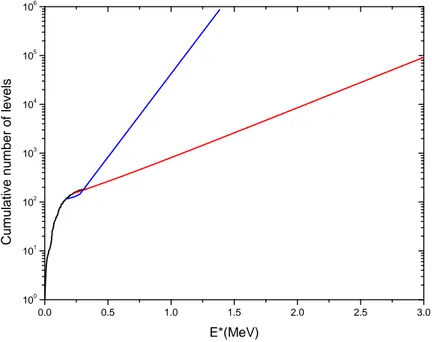 Fig. 3.1. Possible solutions if N low  and N high  are used as input parameters