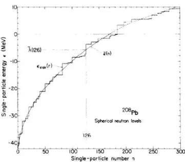 Fig. 4.5. The dependence of single-neutron energies upon single-particle number for a spherical 208 Pb Nucleus (Bolsterli et al, 1972)