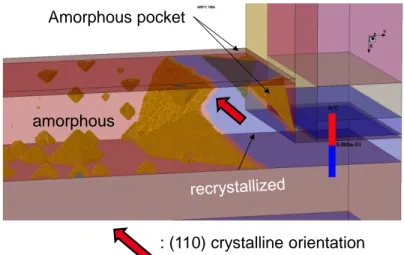 Figure 2.21: 3D view of the recrystallization mechanism with amorphization profile shown in Figure 2.19.a) 