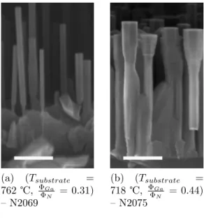 Figure 2.8: Average enlarged NW di- di-ameter as function of (T substrate , Φ Φ Ga