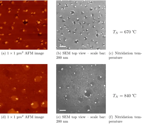 Figure 3.2: Tapping mode AFM images and SEM images of Al-first AlN buffers