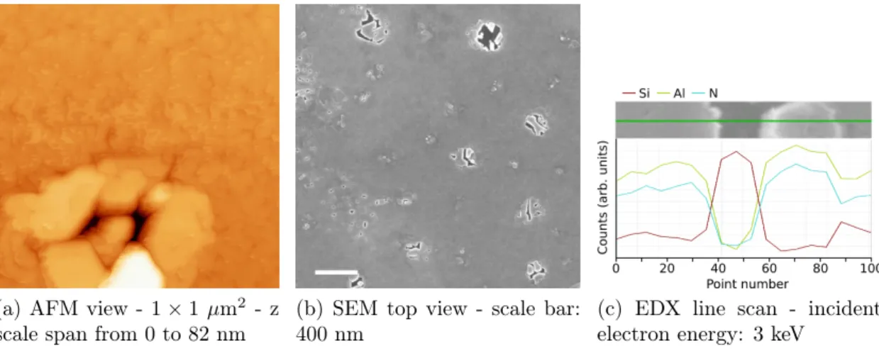 Figure 3.22: 45 nm thick AlN film nucleated on a N-first AlN buffer and grown in Al-rich conditions – N2114