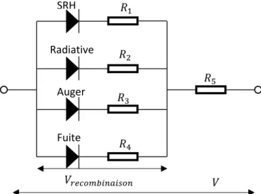 Figure 3-1 : Proposition de schéma équivalent d’une LED à base de GaN. 