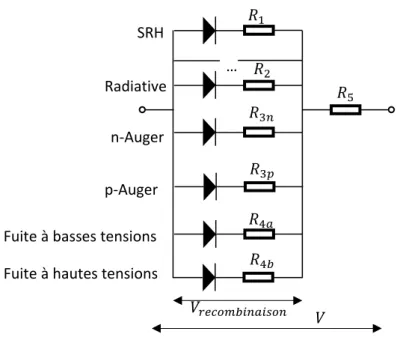 Figure 3-2 : Modèle de LED prenant en compte les différences entre des électrons et des trous