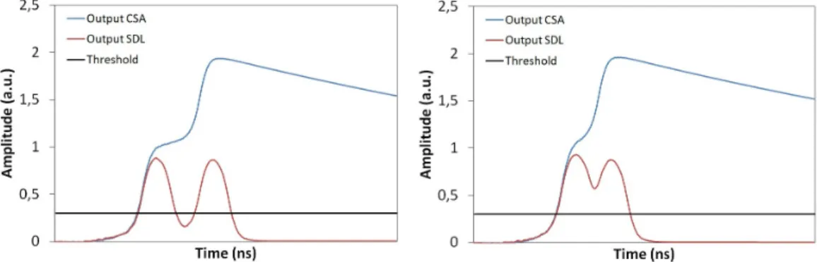 Figure 2.9: Two cases of maxima detection through the use of the threshold.