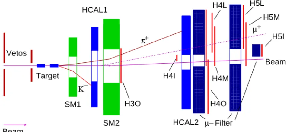 Figure 2.10: Schematic view of the trigger system. The most upstream veto and the H1G and H2G hodoscopes are not shown