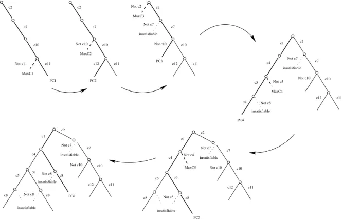 Fig. 7.17  Illustration de notre stratégie sur la fontion getmid