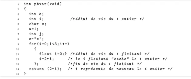 Fig. 2.4  Fontion C ave onit de variables