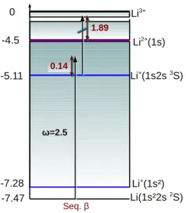 Figure 9.6 nous avons trac´e le spectre de  dou-ble ionisation correspondant.