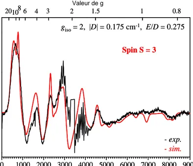 Figure  31 :  Spectre  RPE  enregistré  après  2  flashs  en  présence  de  PPBQ  dissous  dans  du  DMSO