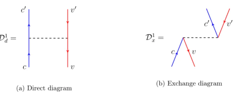 Figure 4.2.2: The ﬁrst-order MBPT diagrams coming from V 2 . In contrast to D 1 d , the